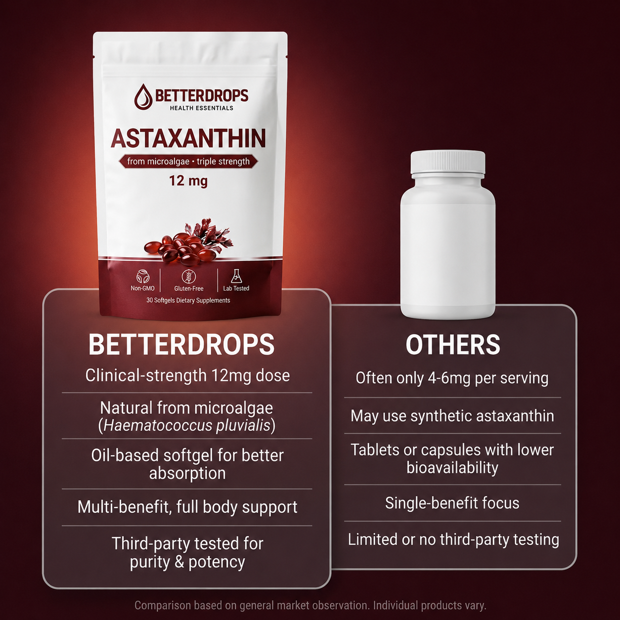 Astaxanthin 12mg Softgels
