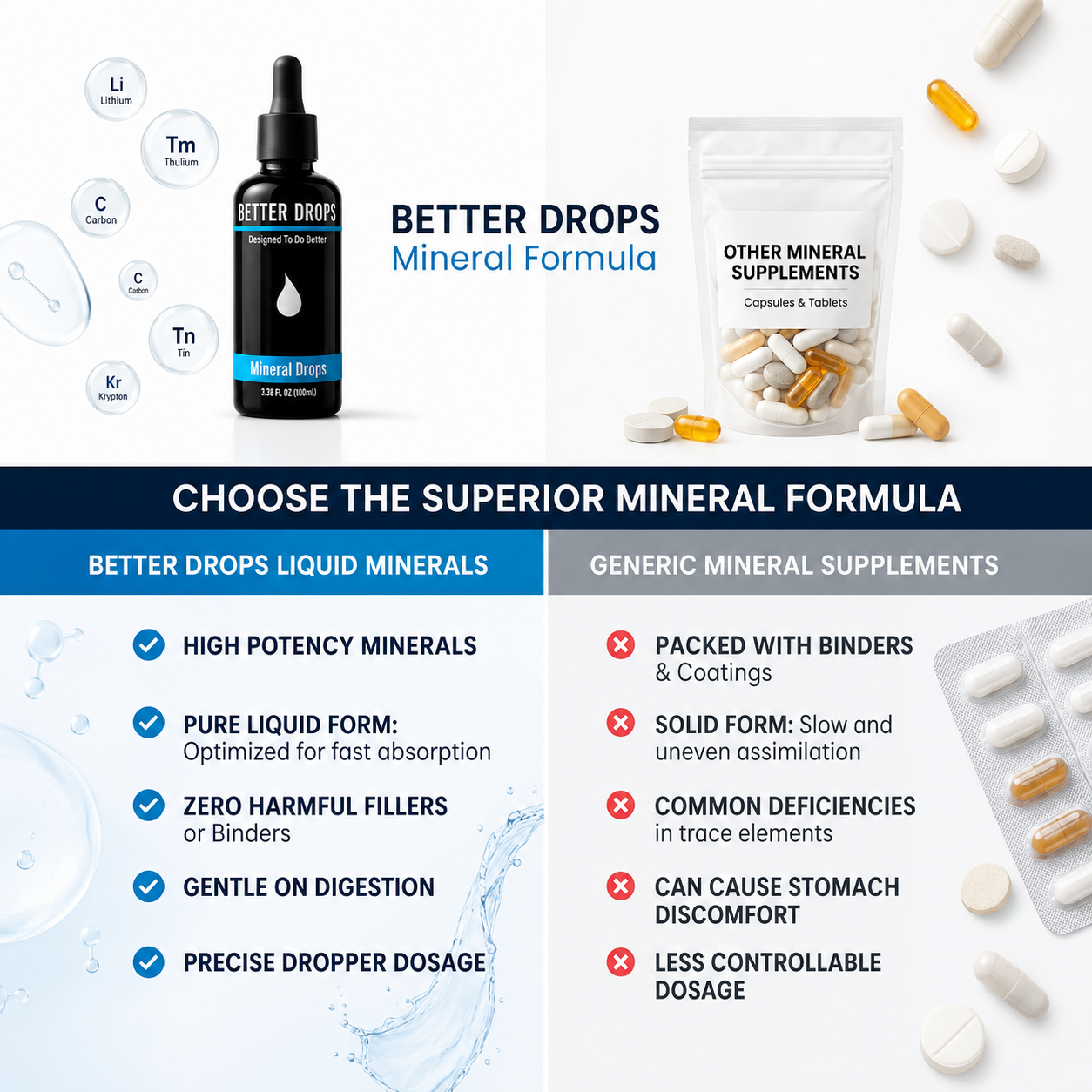 BetterDrops Trace Mineral Drops (Full Price)