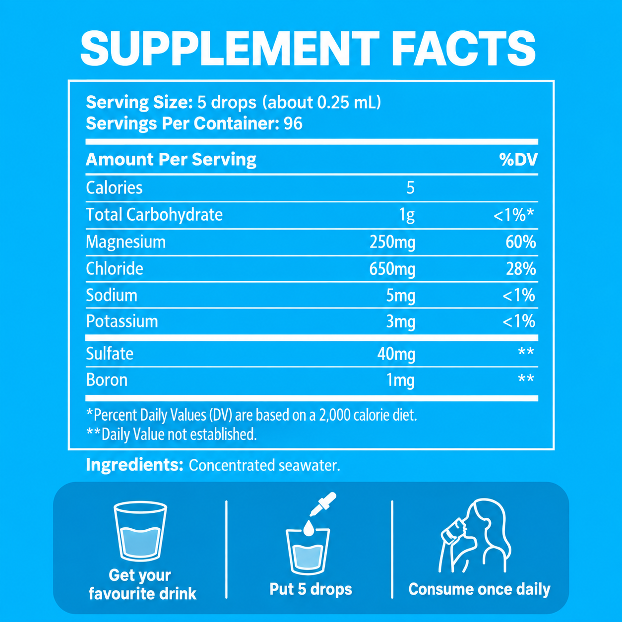 BetterDrops™ Trace Minerals