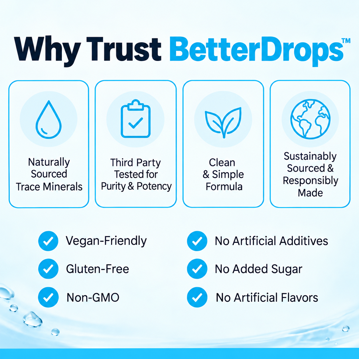 BetterDrops™ Trace Minerals